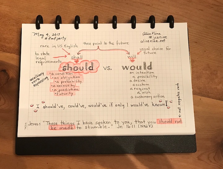Celebrate Week #18 with should