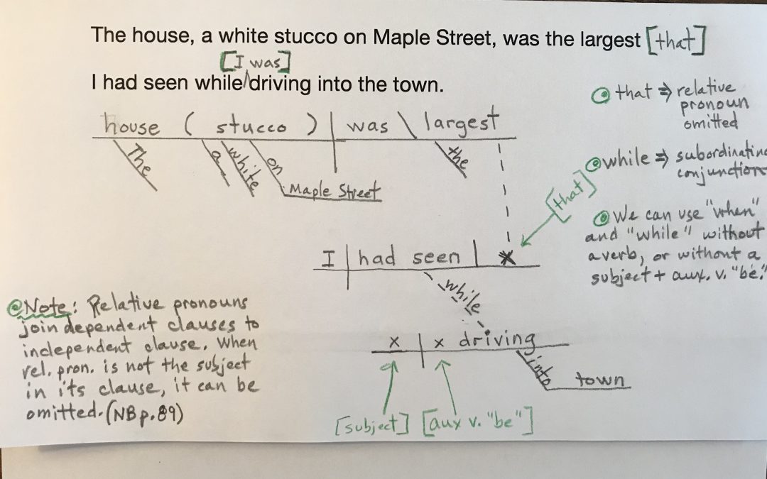 Crafting a Sentence